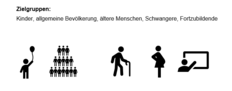 Piktogramme von Zielgruppen: Kinder, Bevölkerung, ältere Meschen, Schwangere, Fotzubildende