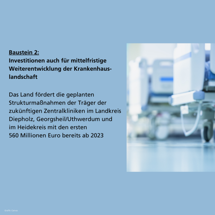 Krankenhausreform Investitionsprogramm des Landes Niedersachsen