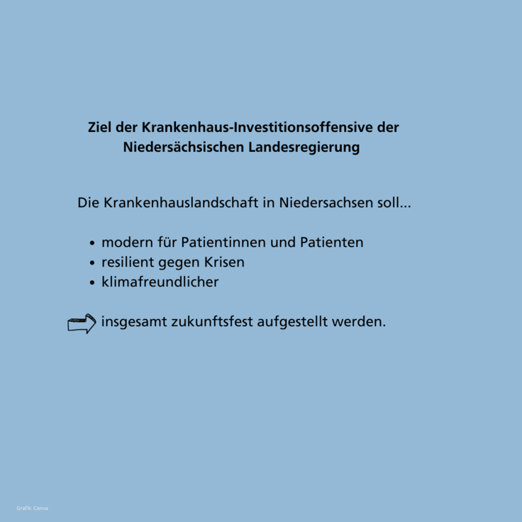 Krankenhausreform Investitionsprogramm des Landes Niedersachsen