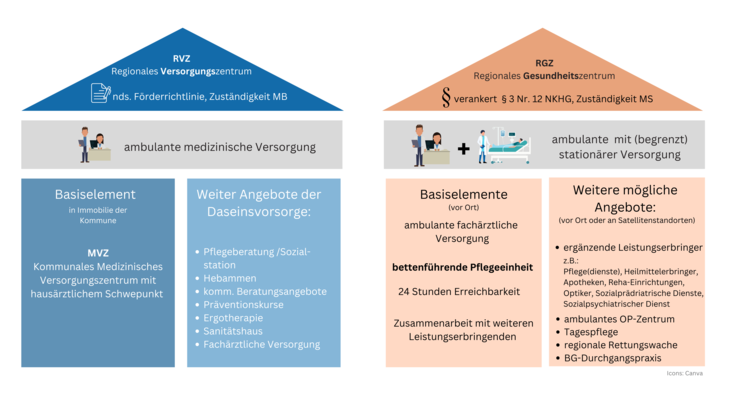 Vergleich RVZ und RGZ