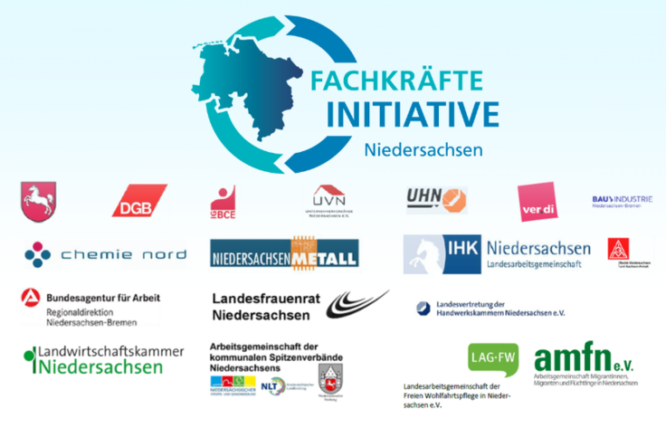 Logos der Beteiligten der Fachkräfteinitiative