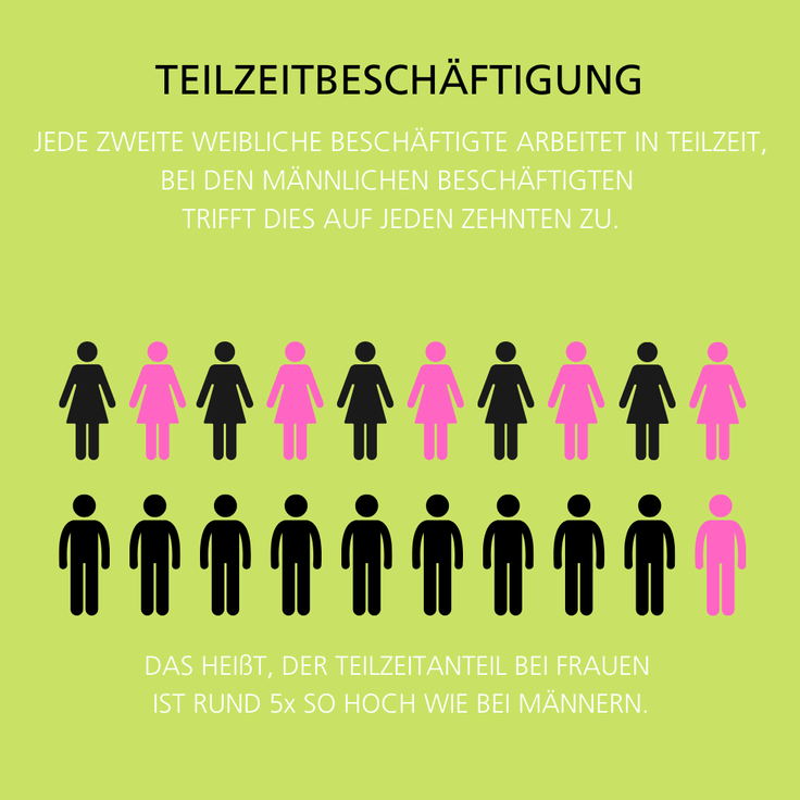 Teilzeitbeschäftigung