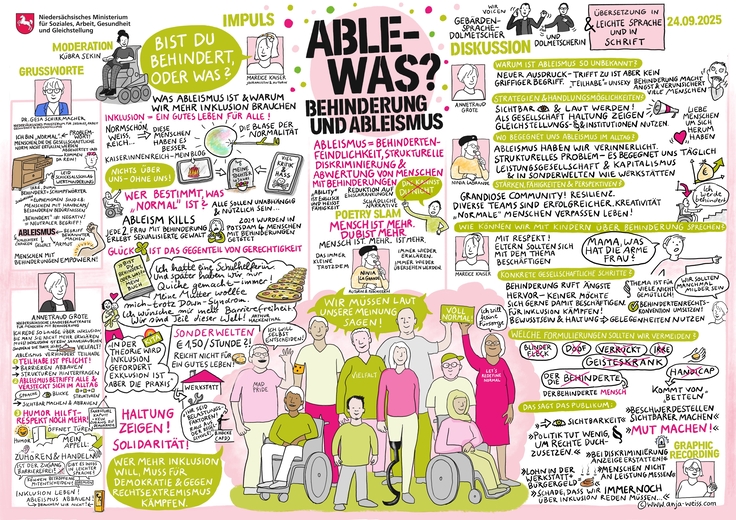 Das Graphic Recording zeigt mit Worten, Grafiken und Bildern auf einer Seite die wichtigsten Ergebnisse der Veranstaltung.