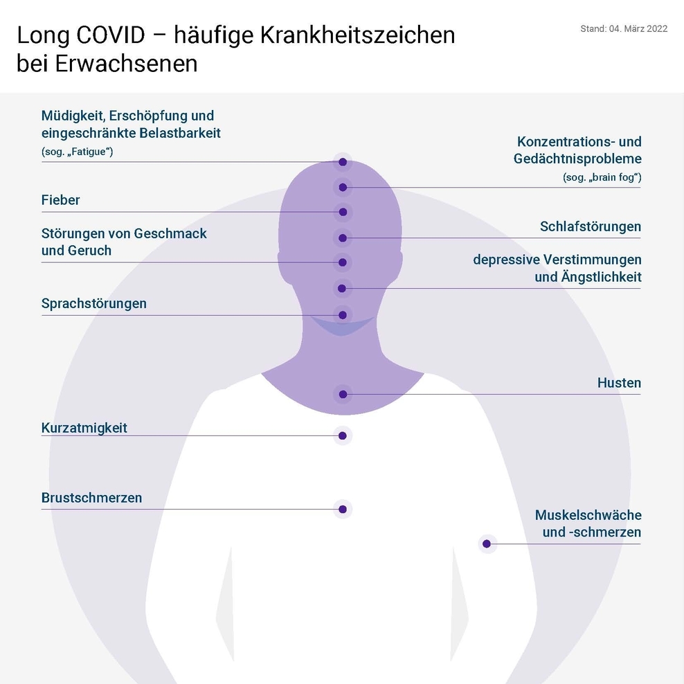 Long COVID