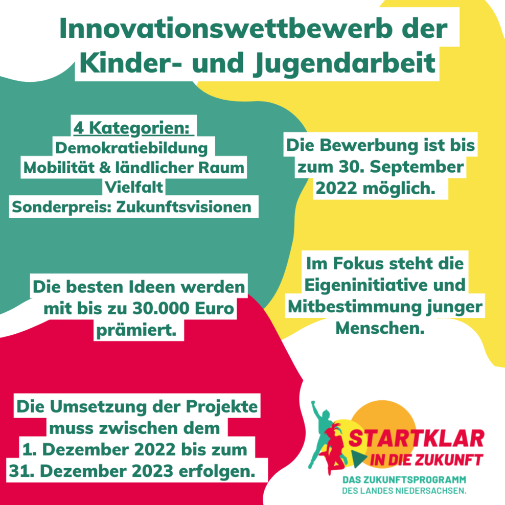 Innovationswettbewerb